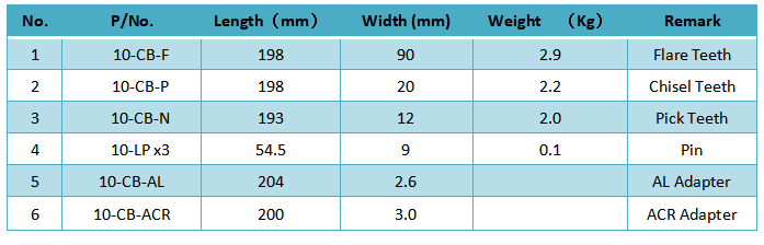 Technical Parameters of 10-CB Serial Dredging Cutter Teeth.png